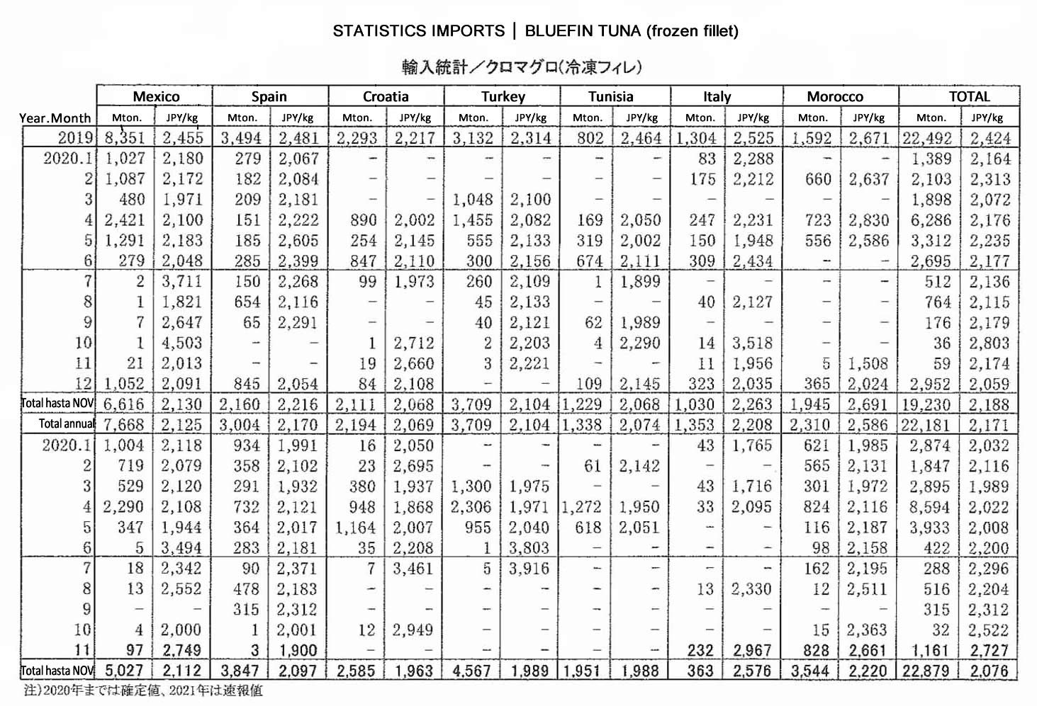 2022011102ing-Importacion de bluefin tuna congelado FIS seafood_media.jpg